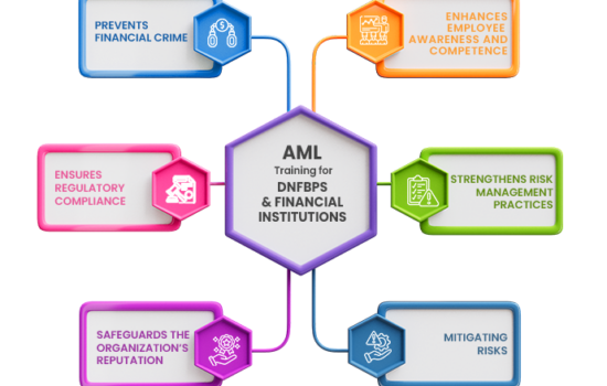 AML Training