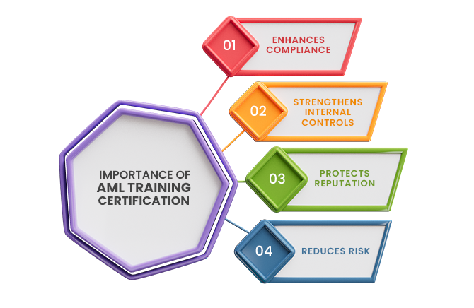 aml certification