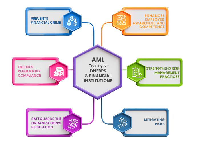 AML Training