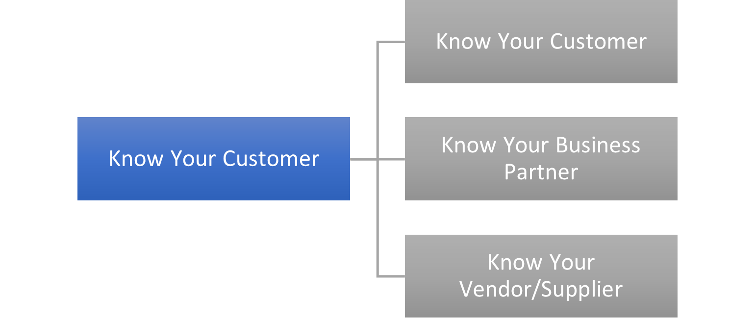 1st compliance feature1