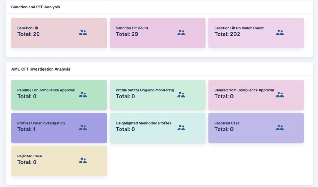 First Compliance dashboard