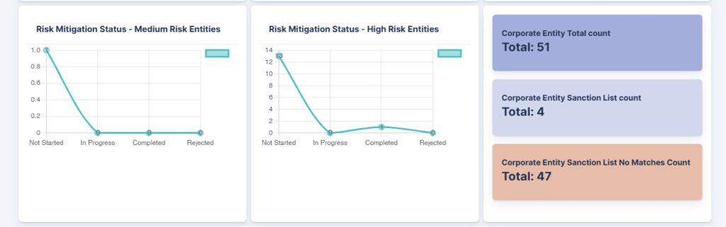 First Compliance dashboard